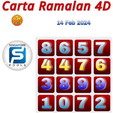 toto prediction singapore|Toto Prediction Singapore .